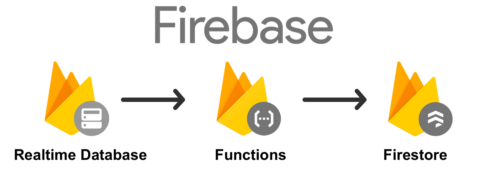 Firebase