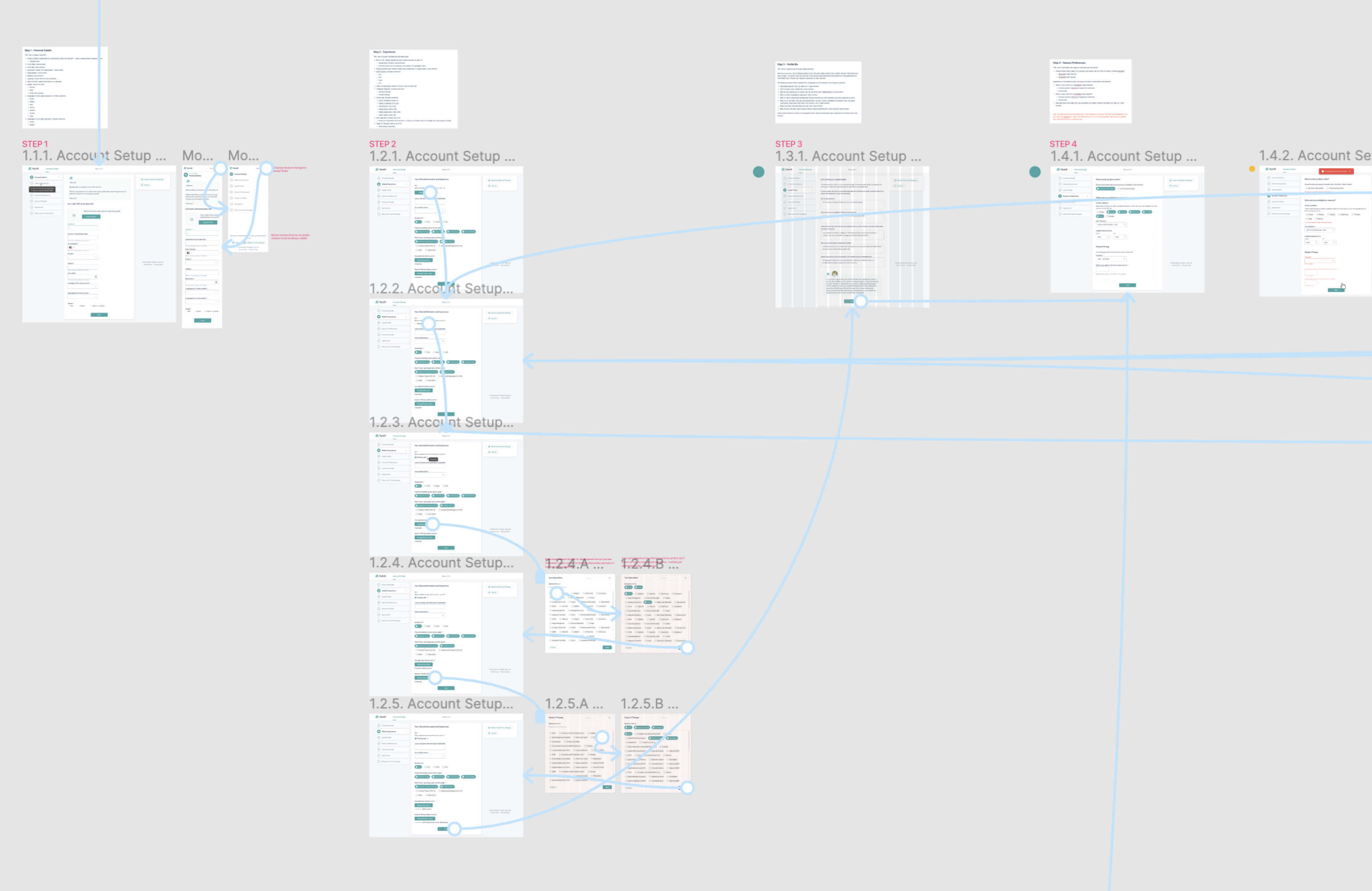 Design process. Design linking