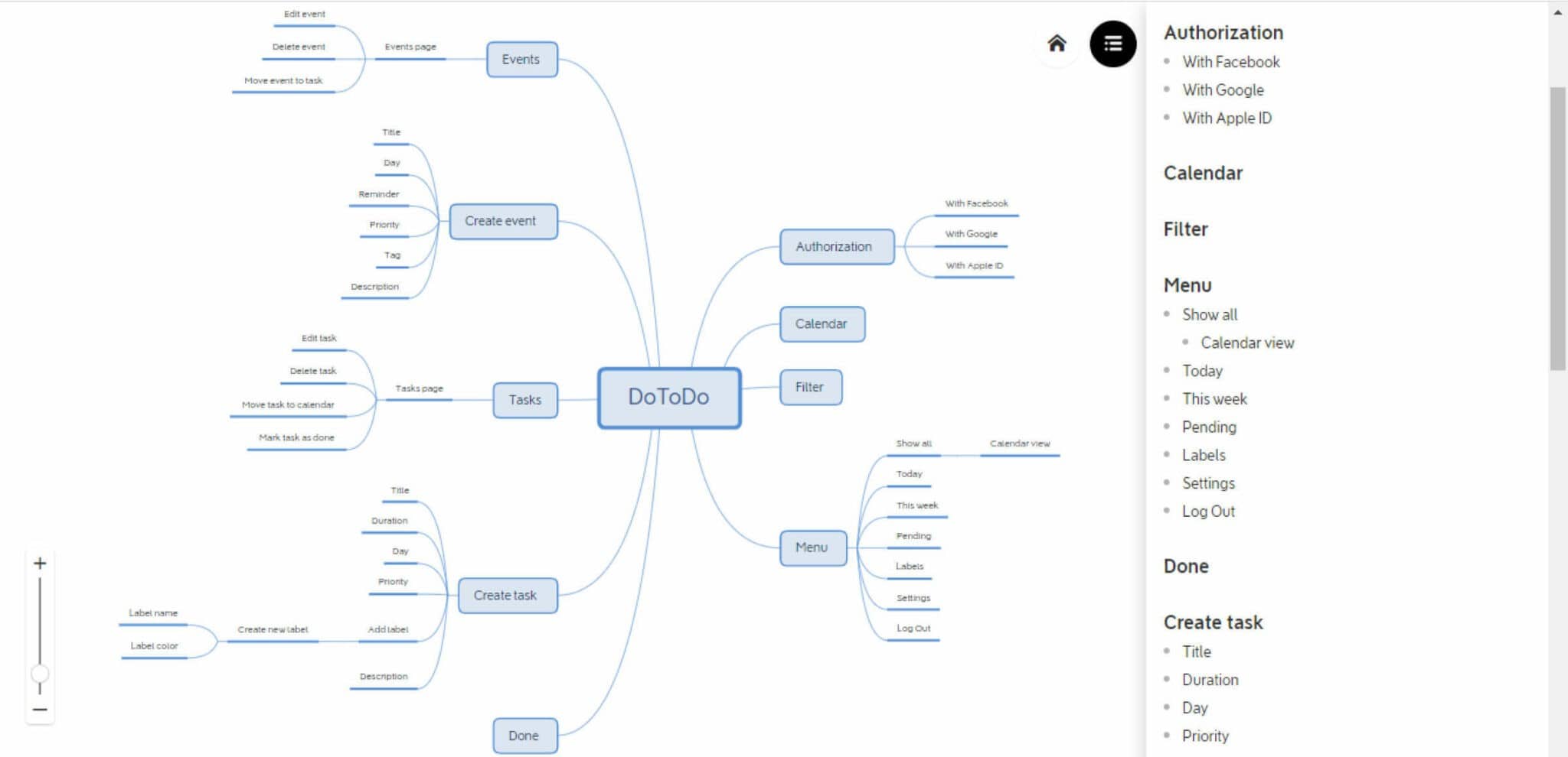 10+1 steps to building UI/UX design for startups - NERDZ LAB
