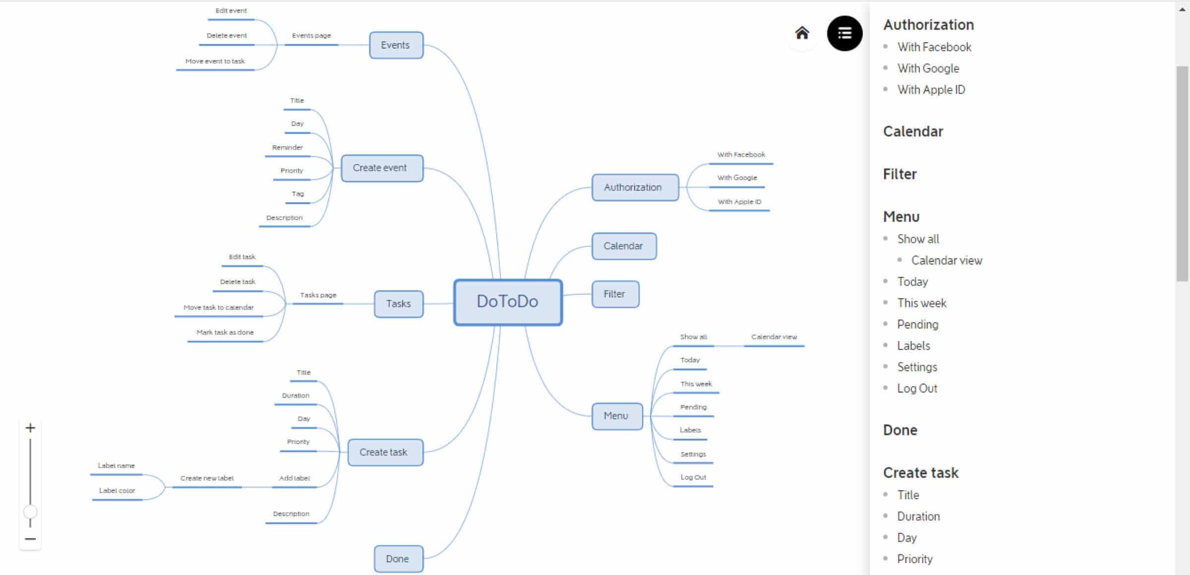 Mind map. Dotodo app