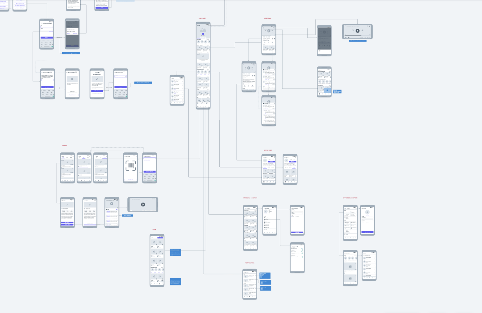 Design process. Wireframing. 