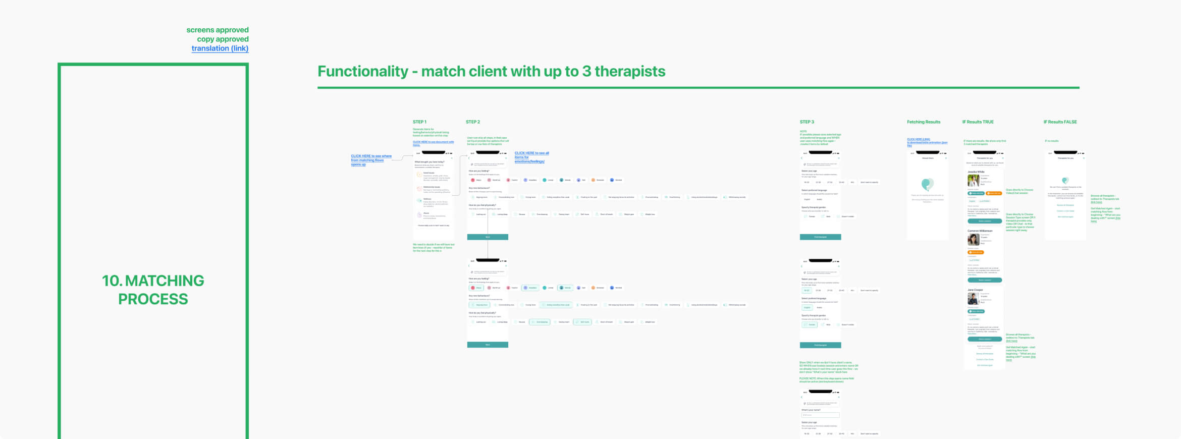 UX process for the Ayadi case study>