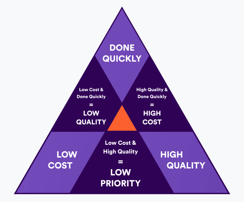 How much does it cost to develop an app in 2026? A detailed guide app cost, app development price, software development costs