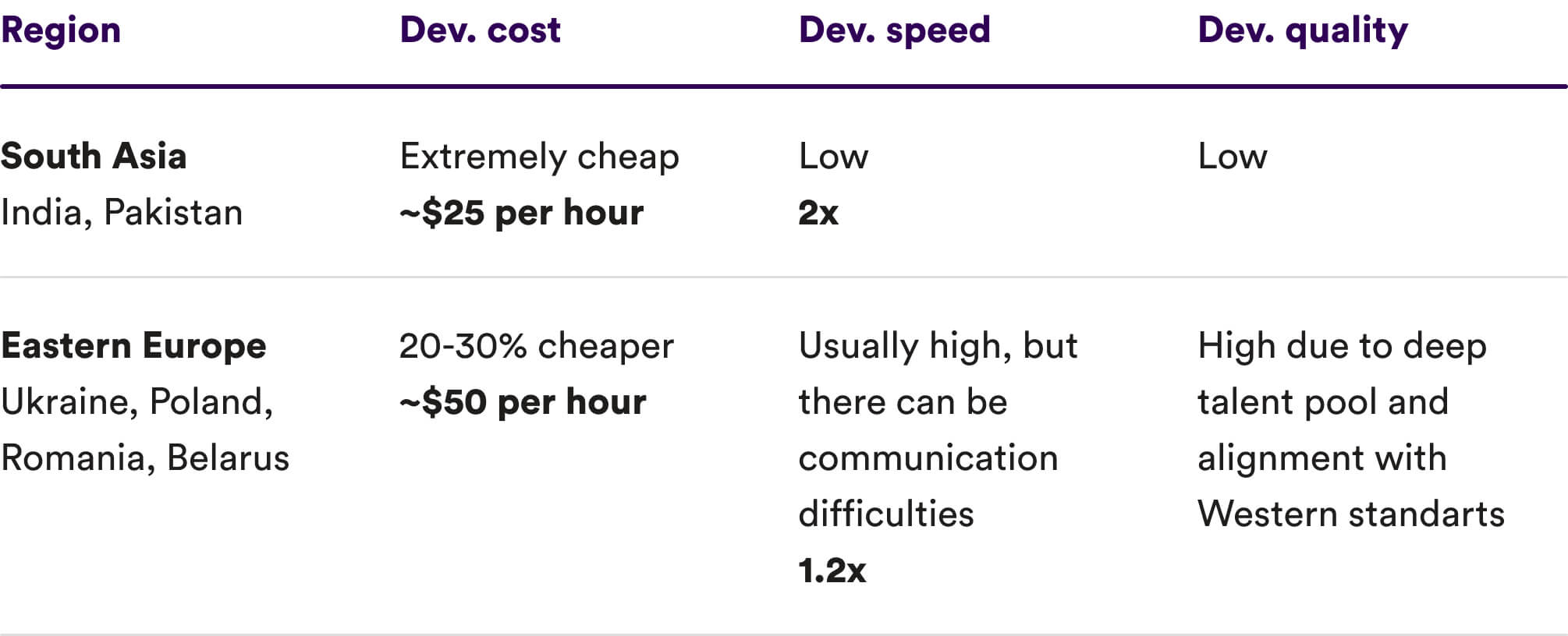 app development cost 
