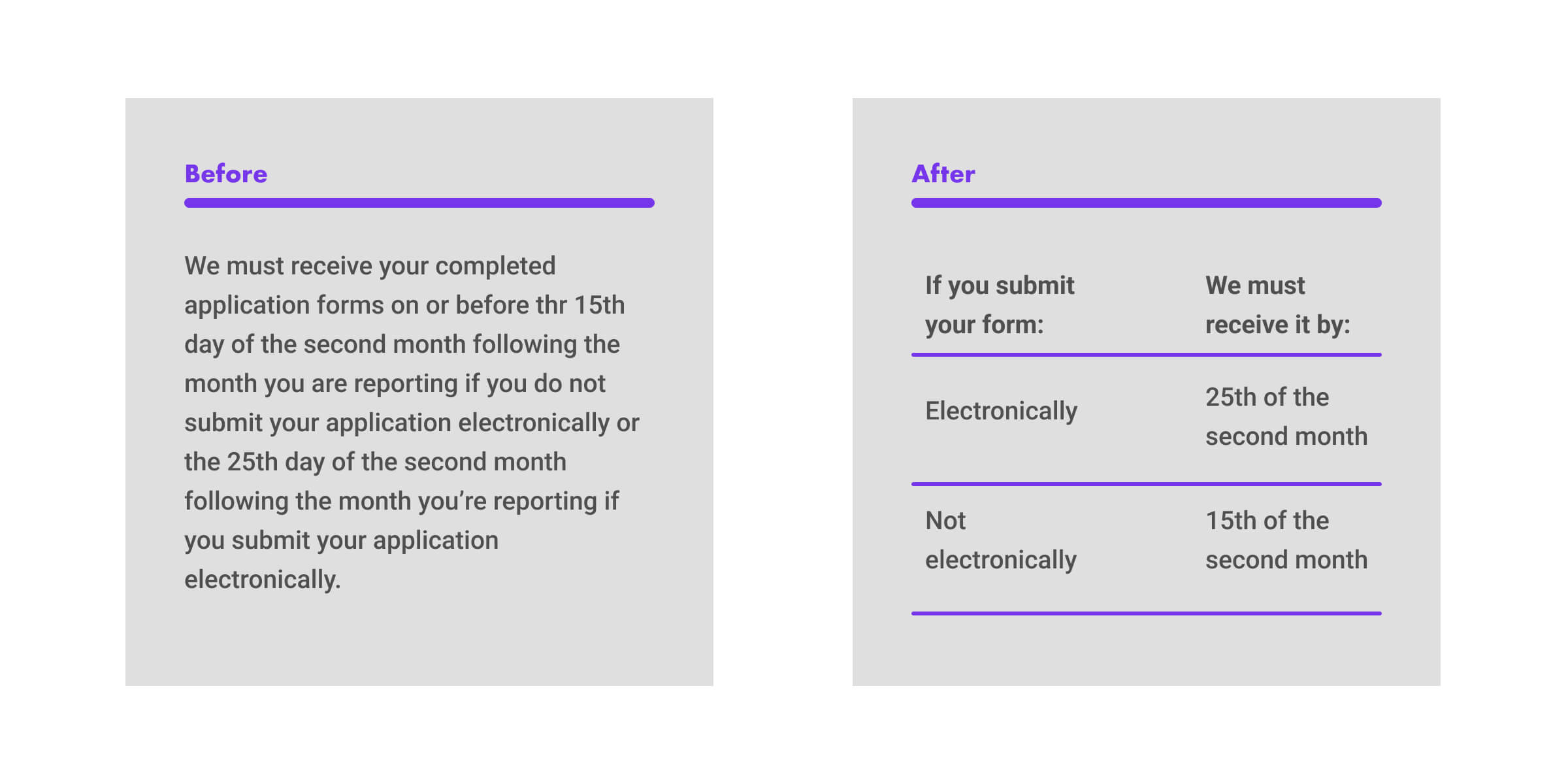 Accessibility in mobile development. Providing recognizability using text positioning