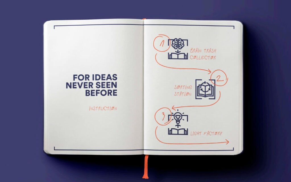 From Idea to Launch: The Role of  the Discovery Phase in Software Development Projects