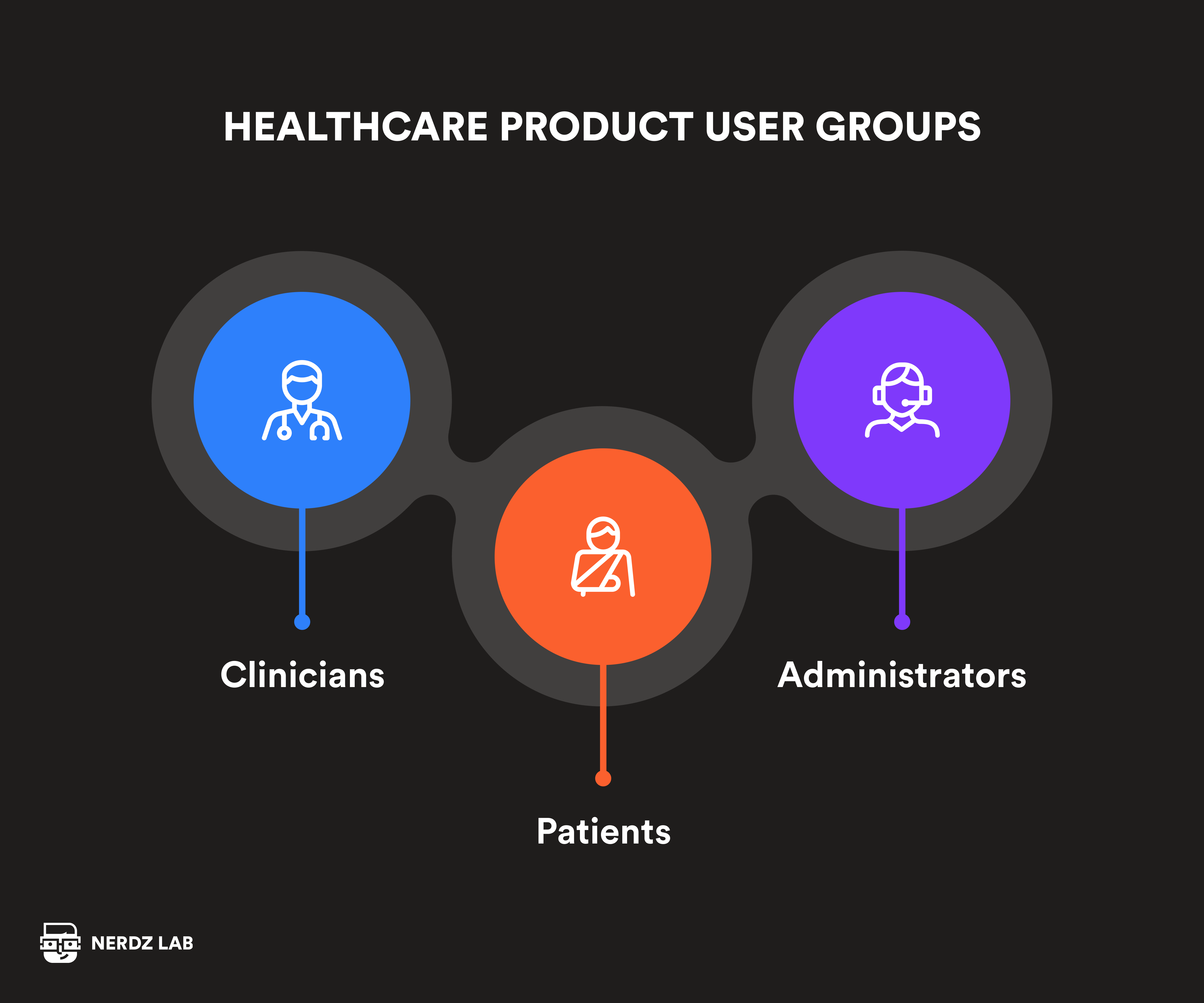 healthcare product design 