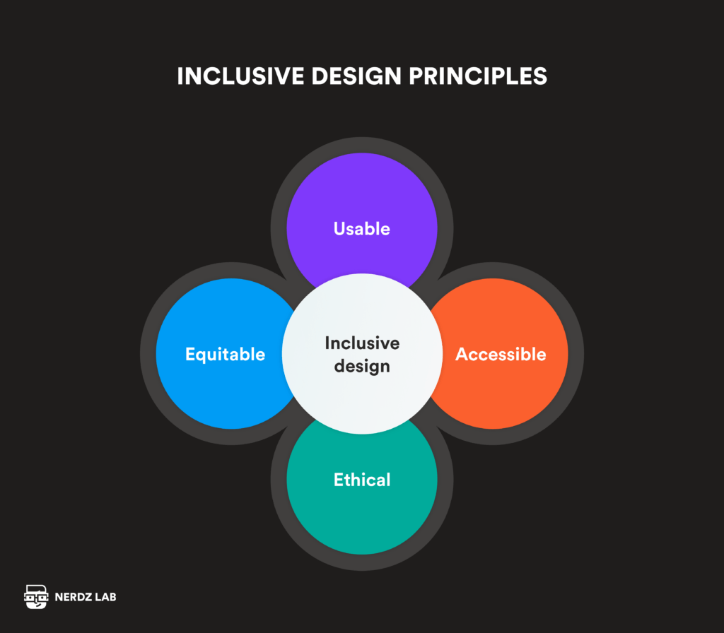 Healthcare Product Design: approaches, trends, best practices