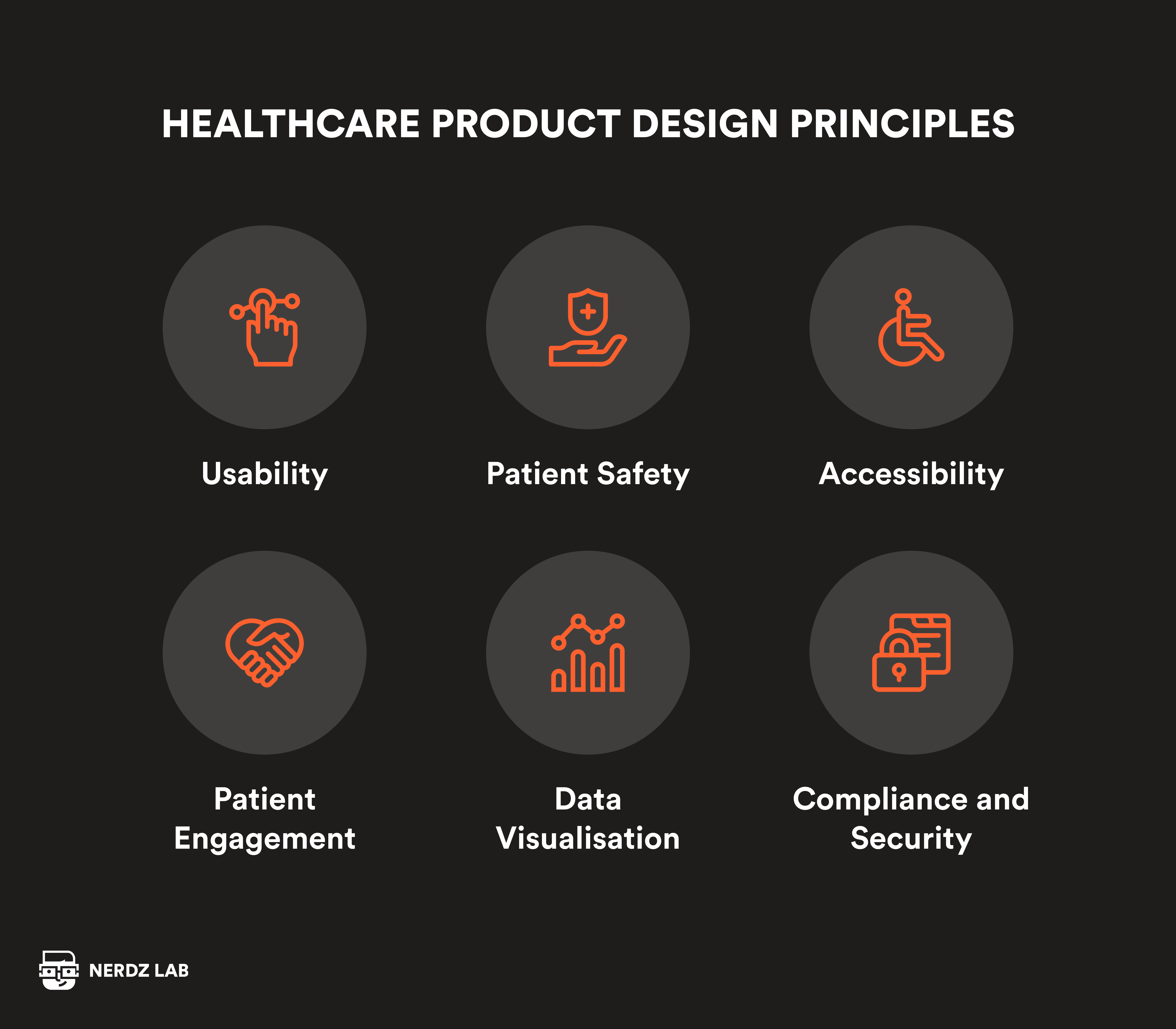 Healthcare Product Design