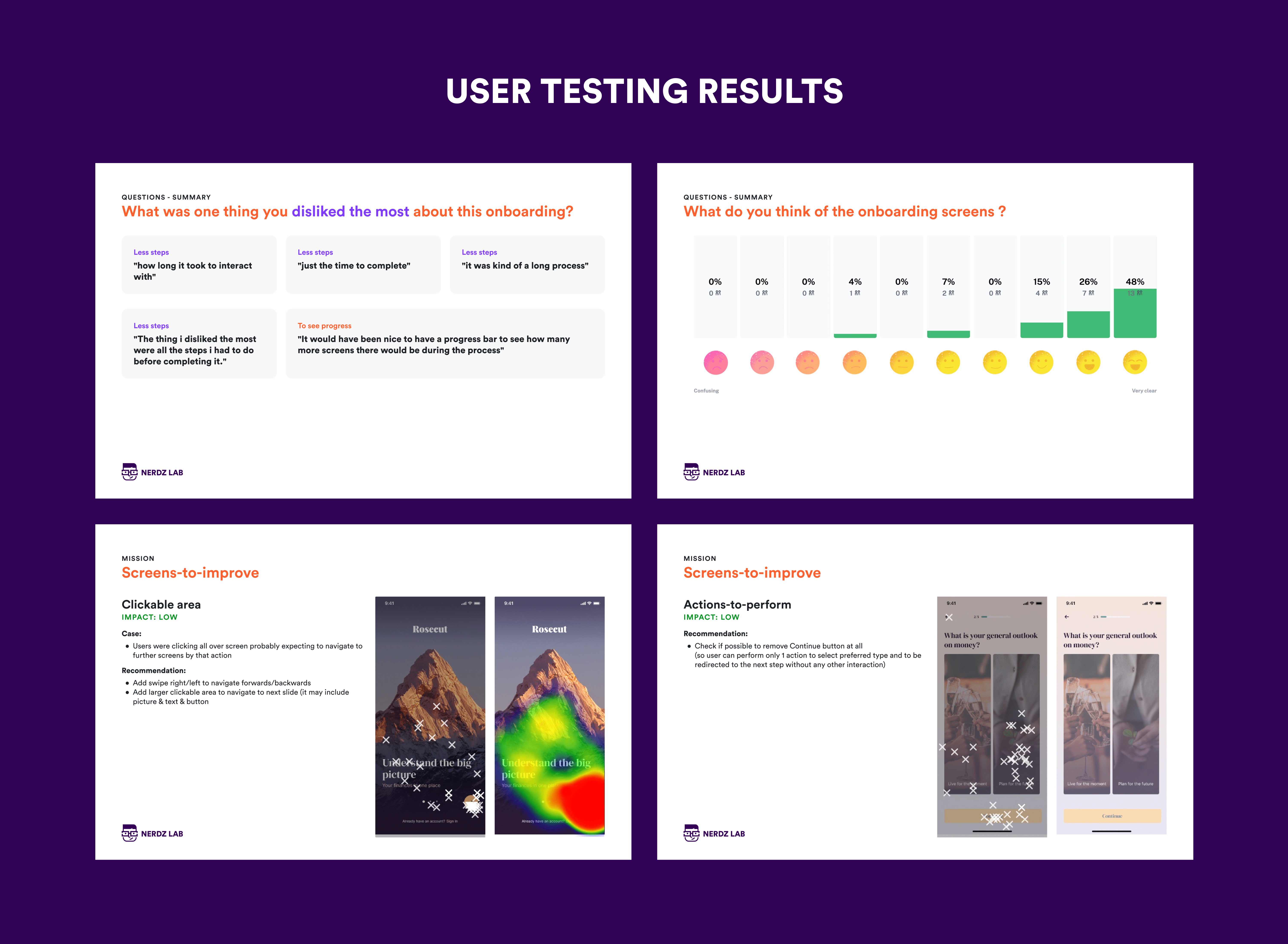 User testing results. Heat map. Mobile app development