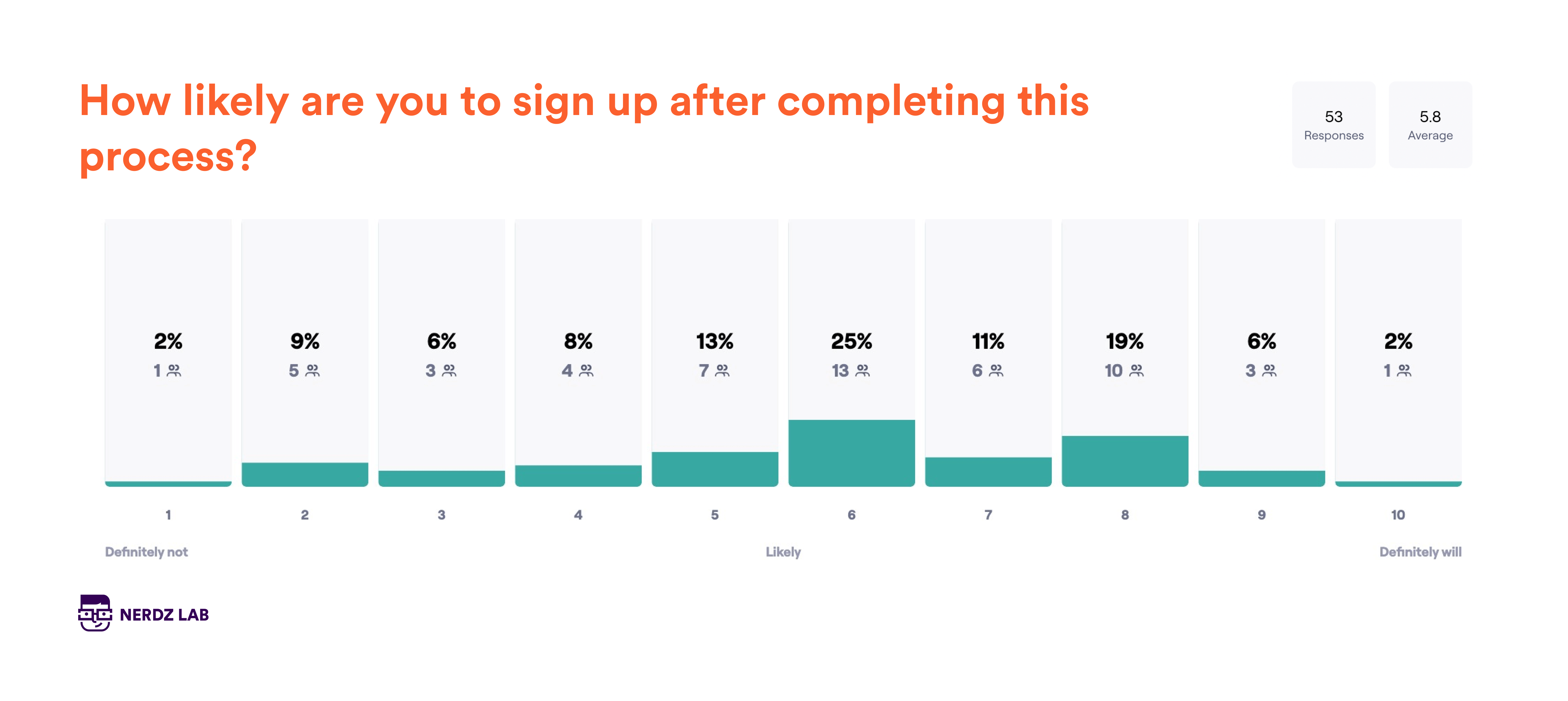 nerdzlab Quantitative outcomes of usability testing 