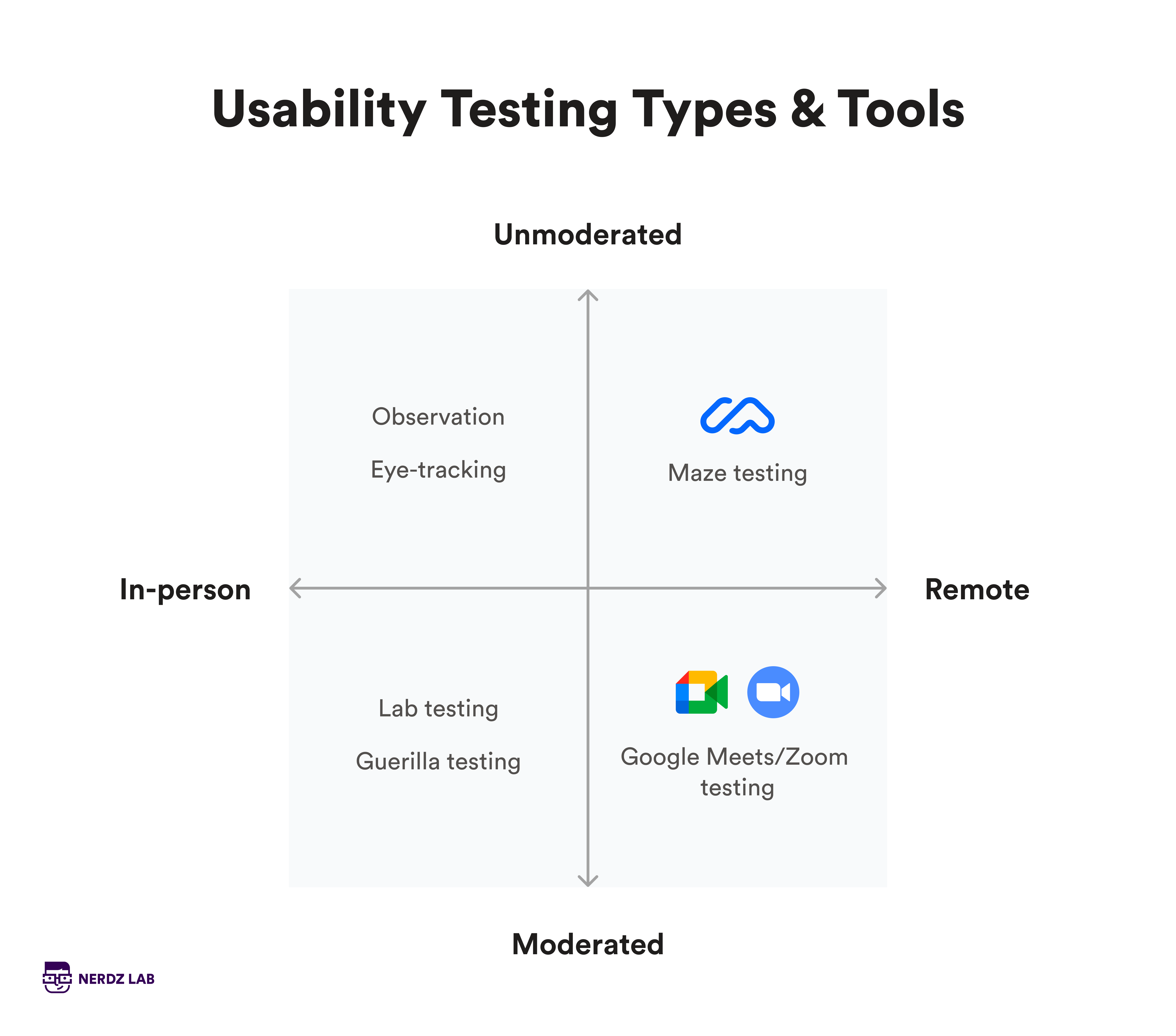 nerdzlab - usability testing tools