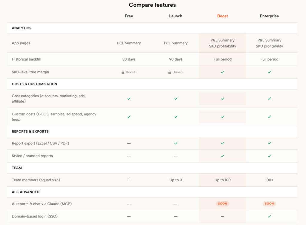 JoinData: TikTok Shop analytics that shows sellers their true net profit
